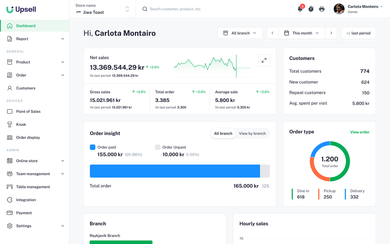 Upsell Dashboard